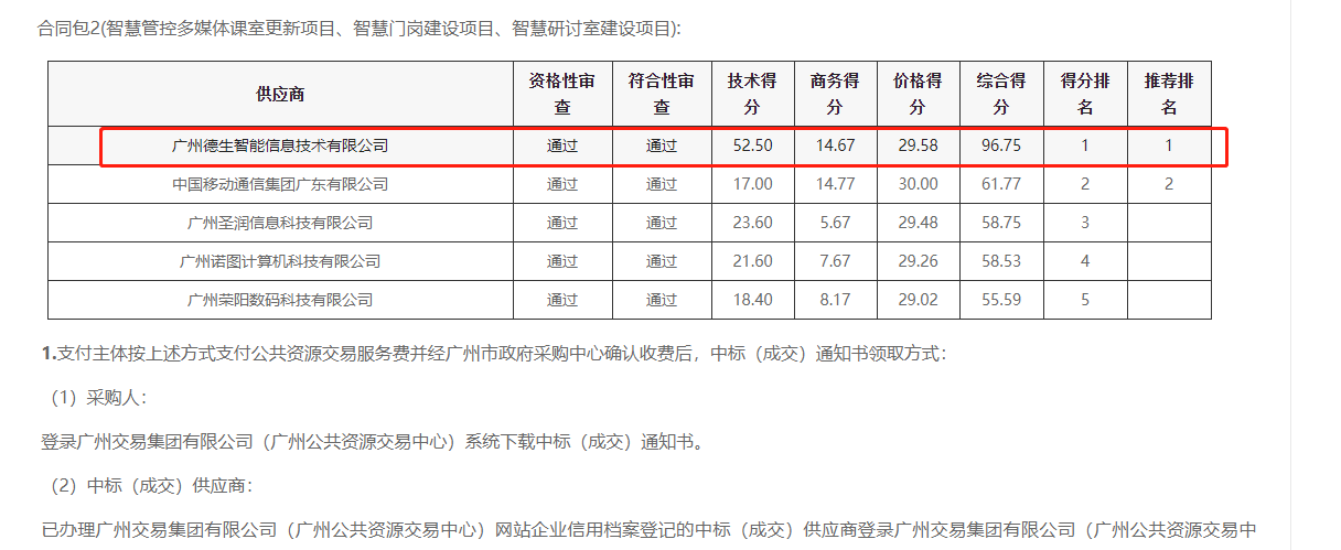 EBPAY都城EPAY喜提大标！ 智慧校园一卡通，助力广州市技师学院校园信息化建设